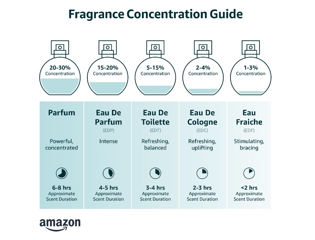 Eau De Toilette Spray 3.4 Ounce P2341