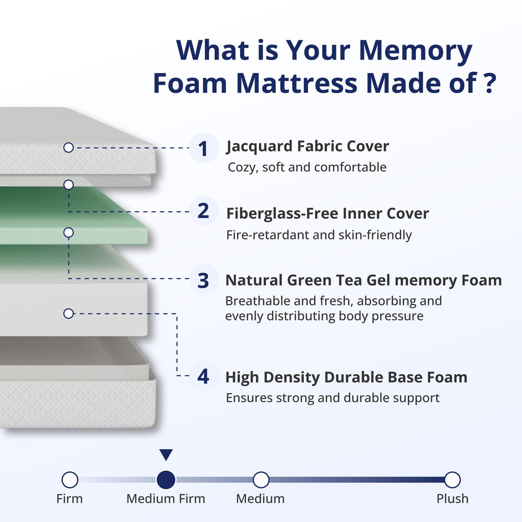 6 Inch Full Mattress U300