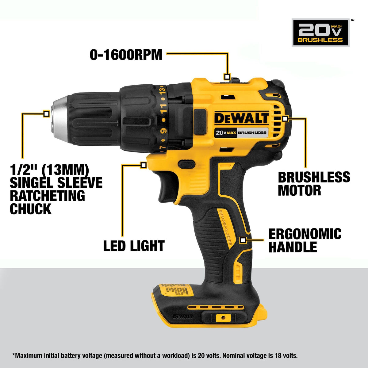 20V MAX 7-Tool Combo Kit with Cordless Drill, Impact Driver, Reciprocating Saw, Circular Saw, Oscillating Tool, Random Orbital Sander, Jigsaw, 5Ah Battery and Charger Q8021