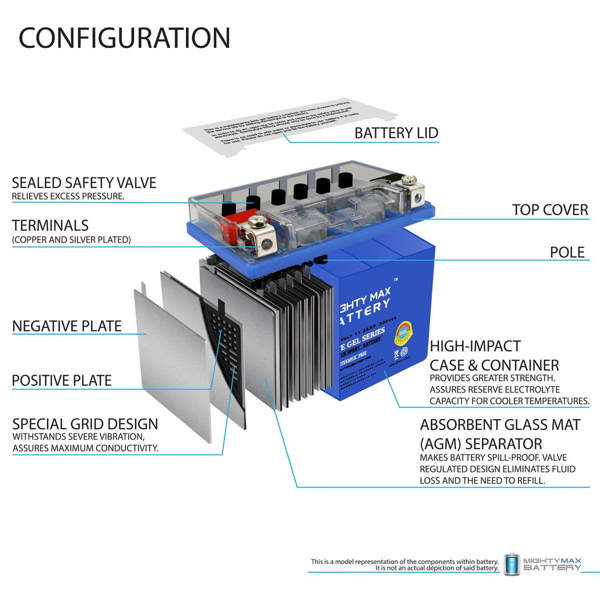 12V 11.2Ah Gel Battery D643001