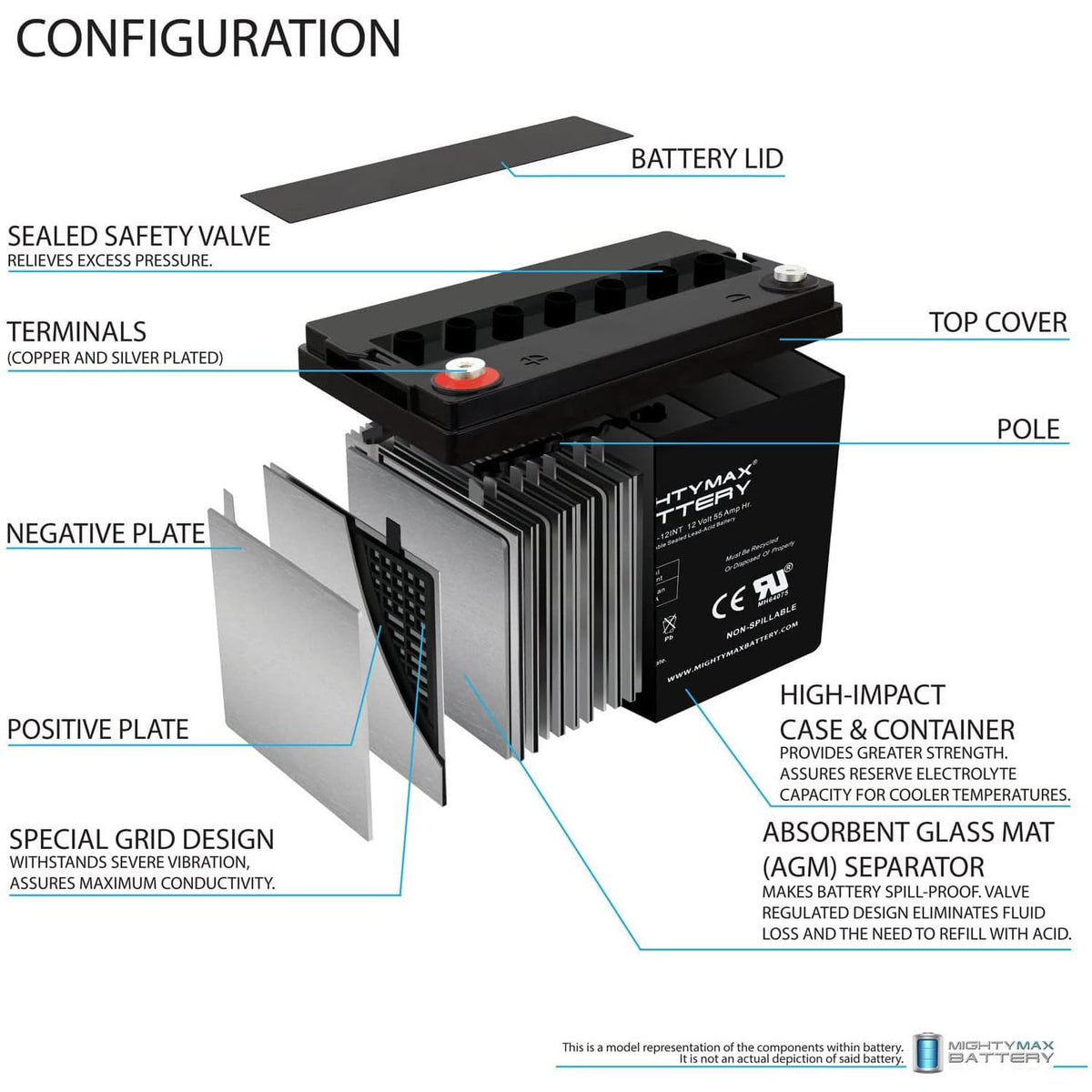12V 55AH AGM Car and Truck Battery X212