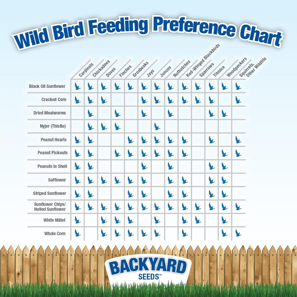 Backyard Wildlife Feed V33239