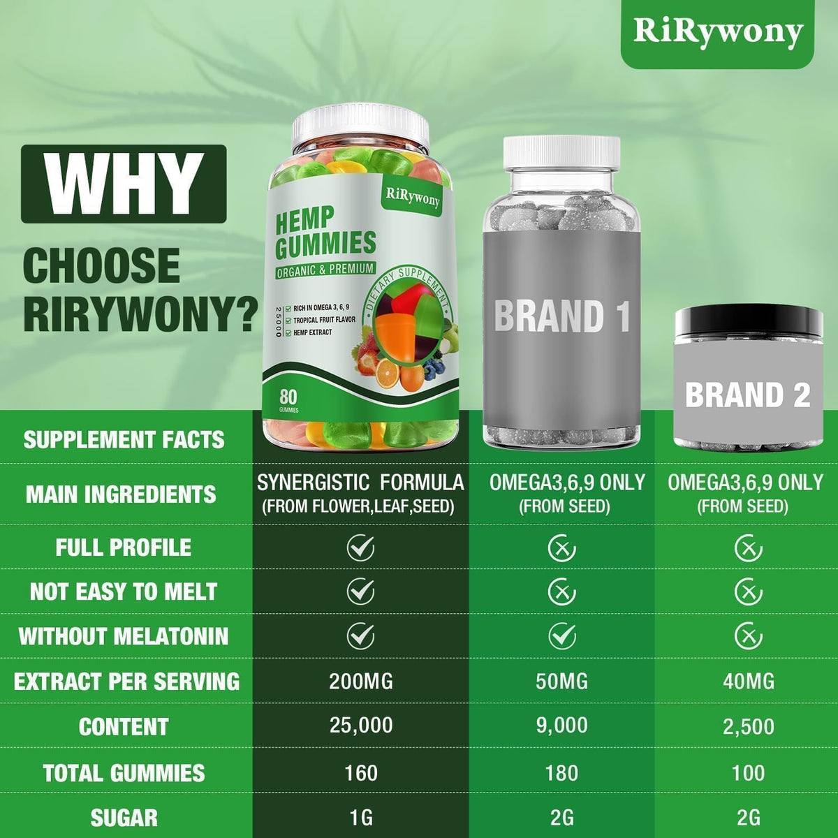 Hemp Gummies 160 Counts R67893