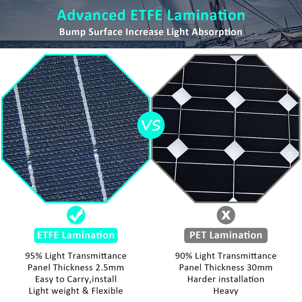300 Watts 12 Volts ETFE Flexible Monocrystalline Solar Panels with 30A MPPT Charge Controller N898208