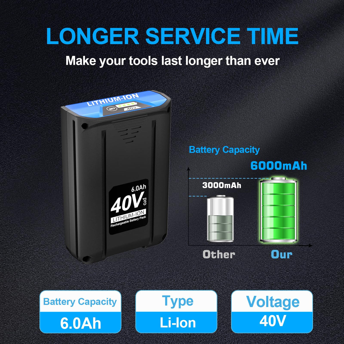 40V 6.0Ah Lithium-Ion Battery D199919