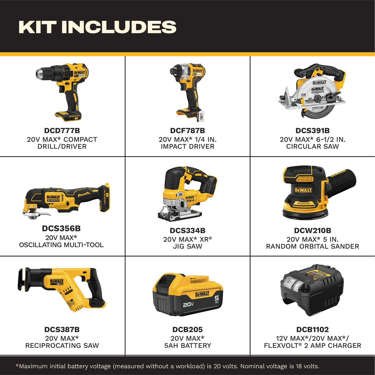 20V MAX 7-Tool Combo Kit with Cordless Drill, Impact Driver, Reciprocating Saw, Circular Saw, Oscillating Tool, Random Orbital Sander, Jigsaw, 5Ah Battery and Charger Q8021