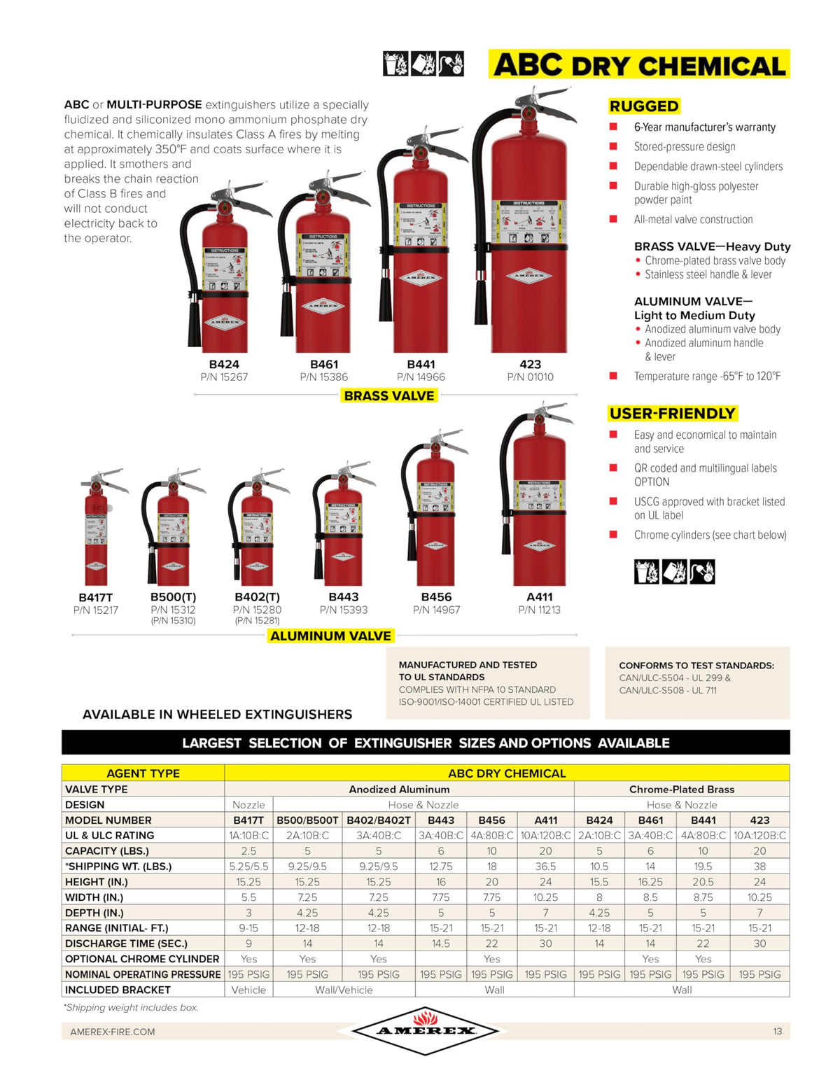 2.5 lbs ABC Dry Chemical Fire Extinguisher L672953