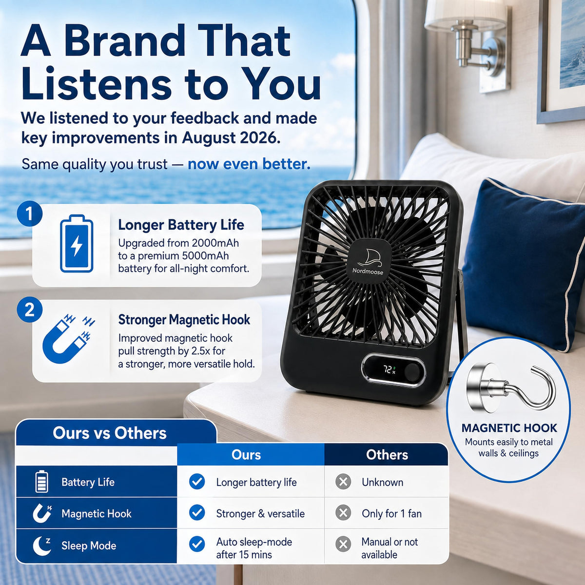 Portable USB Rechargeable Fan with Magnetic Hook L695